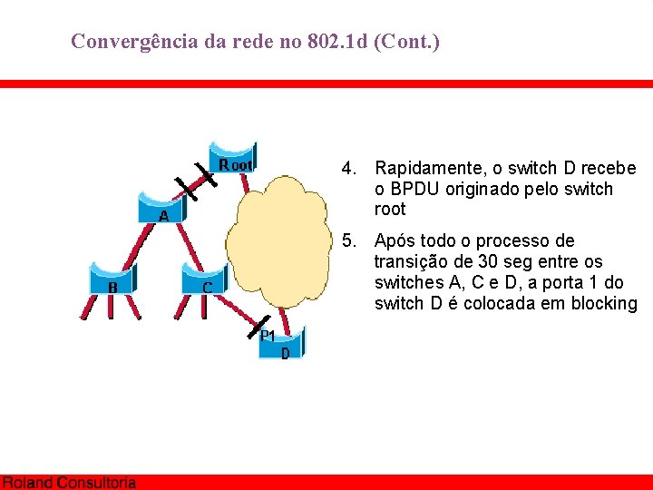 Convergência da rede no 802. 1 d (Cont. ) 4. Rapidamente, o switch D