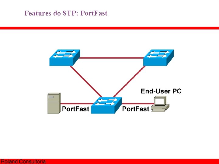 Features do STP: Port. Fast 