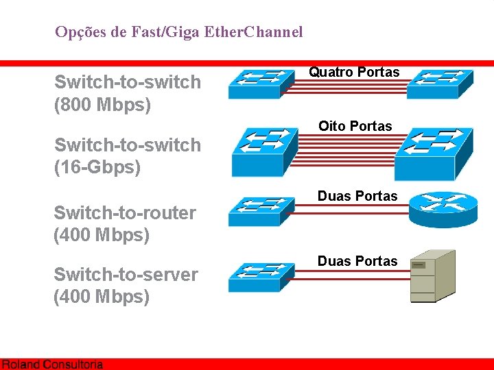 Opções de Fast/Giga Ether. Channel Switch-to-switch (800 Mbps) Quatro Portas Oito Portas Switch-to-switch (16