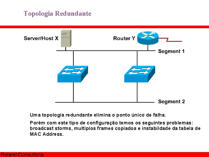 Topologia Redundante Uma topologia redundante elimina o ponto único de falha. Porém com este