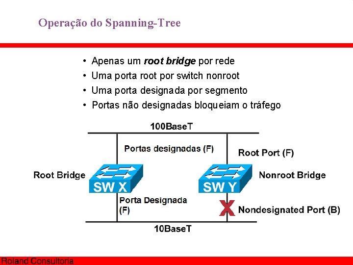 Operação do Spanning-Tree • • Apenas um root bridge por rede Uma porta root