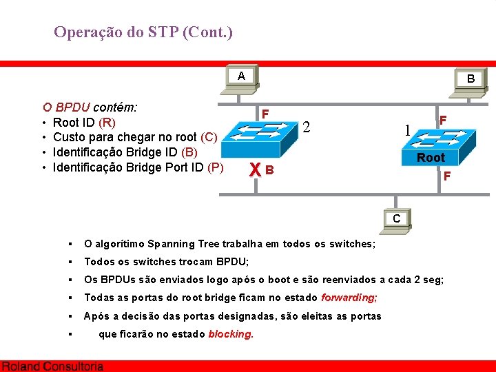 Operação do STP (Cont. ) A O BPDU contém: • Root ID (R) •