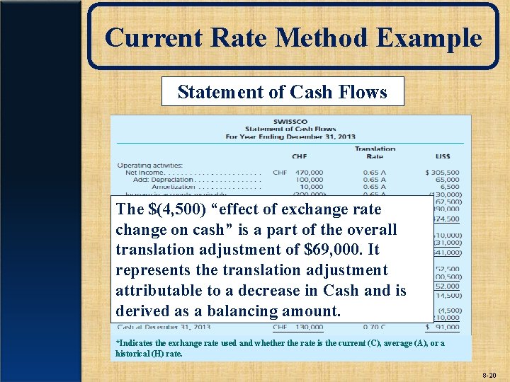 Current Rate Method Example Statement of Cash Flows The $(4, 500) “effect of exchange