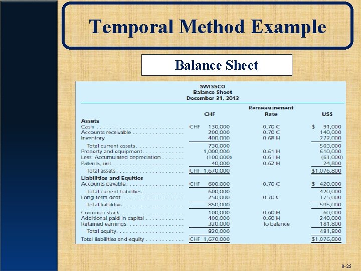 Temporal Method Example Balance Sheet 8 -25 