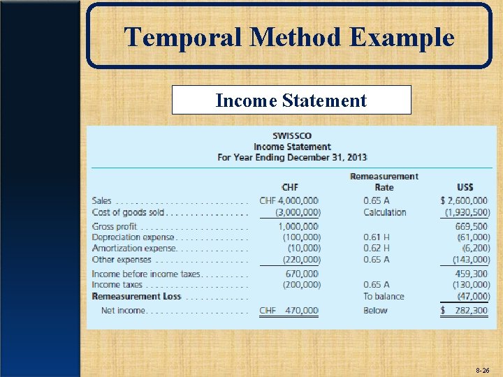 Temporal Method Example Income Statement 8 -26 