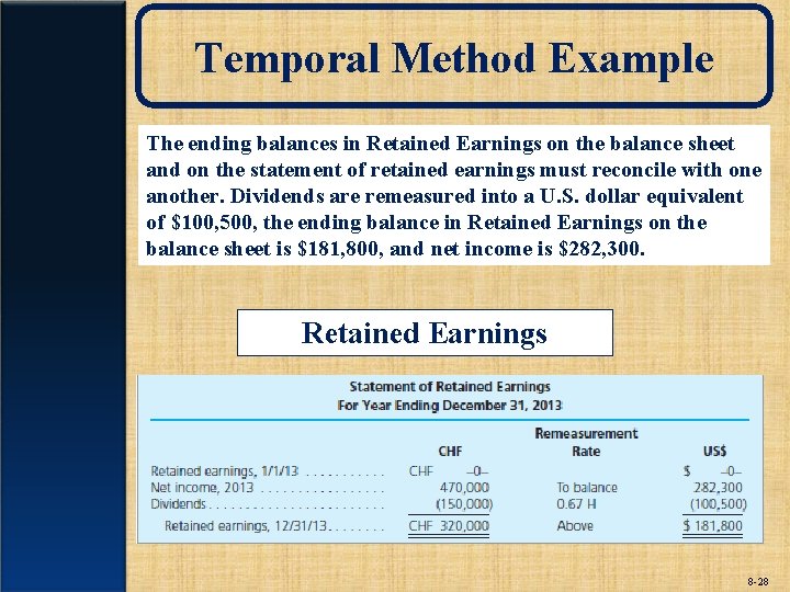 Temporal Method Example The ending balances in Retained Earnings on the balance sheet and