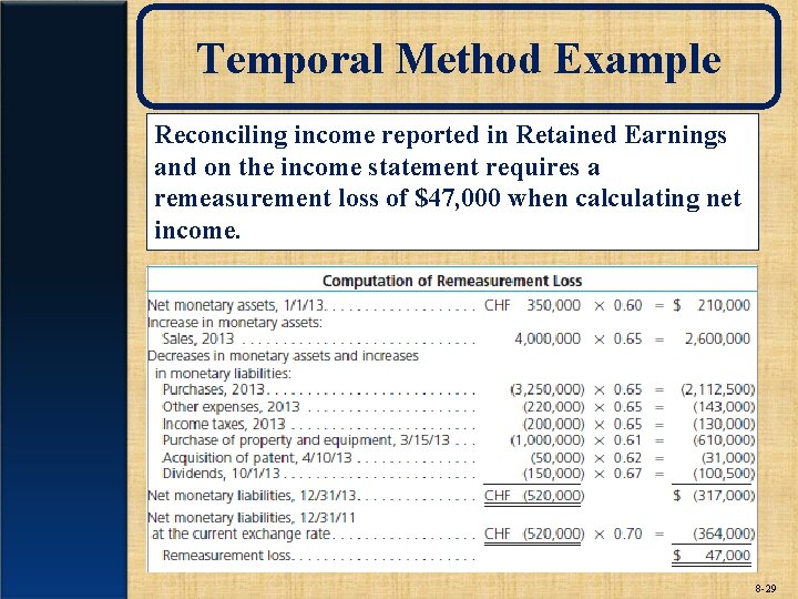 Temporal Method Example Reconciling income reported in Retained Earnings and on the income statement