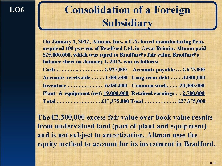 LO 6 Consolidation of a Foreign Subsidiary On January 1, 2012, Altman, Inc. ,