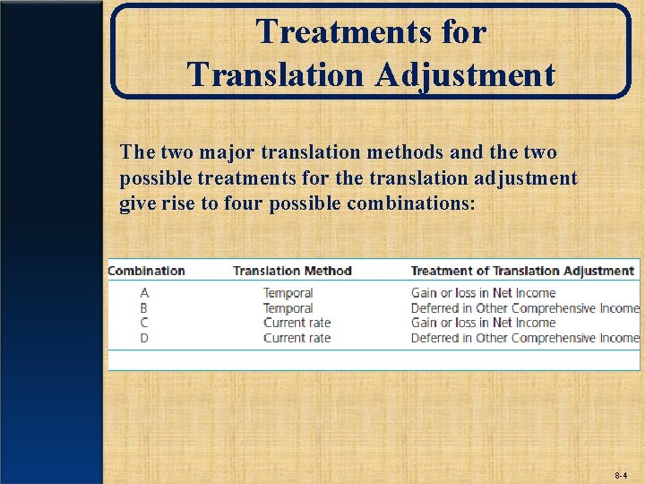 Treatments for Translation Adjustment The two major translation methods and the two possible treatments