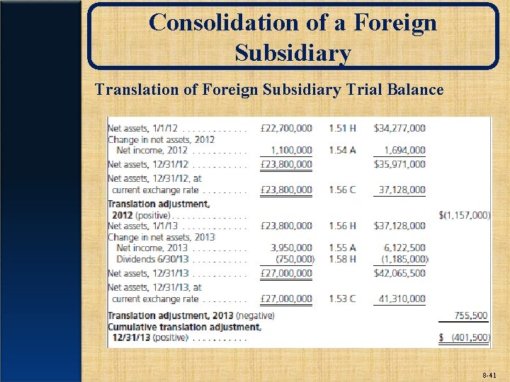 Consolidation of a Foreign Subsidiary Translation of Foreign Subsidiary Trial Balance 8 -41 