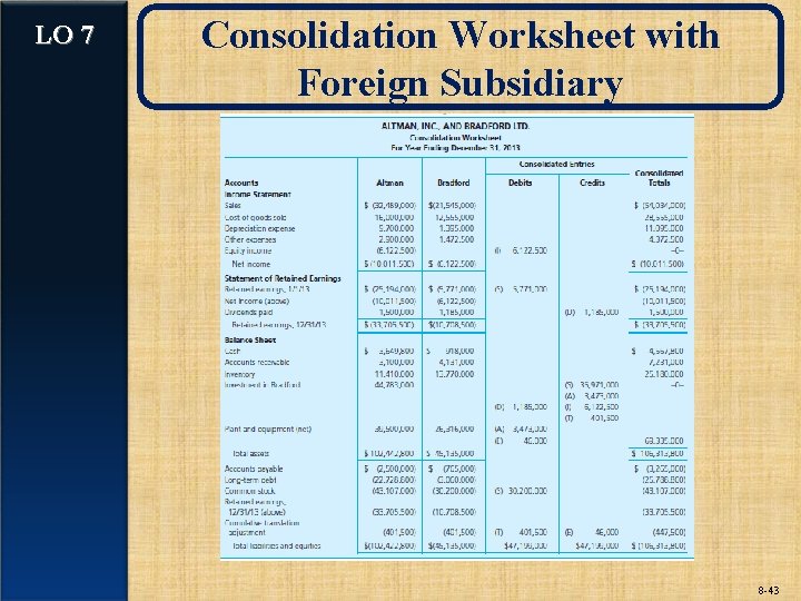 LO 7 Consolidation Worksheet with Foreign Subsidiary 8 -43 