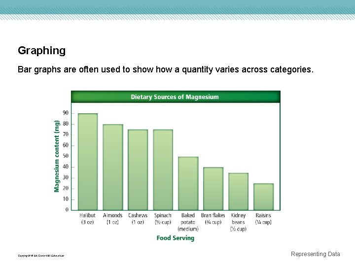 Graphing Bar graphs are often used to show a quantity varies across categories. Copyright