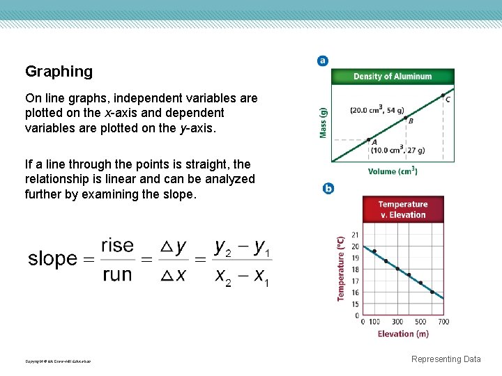 Graphing On line graphs, independent variables are plotted on the x-axis and dependent variables