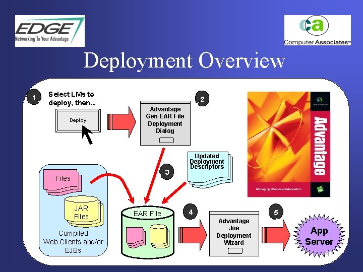 Deployment Overview 1 Select LMs to deploy, then. . . Deploy 2 Advantage Gen