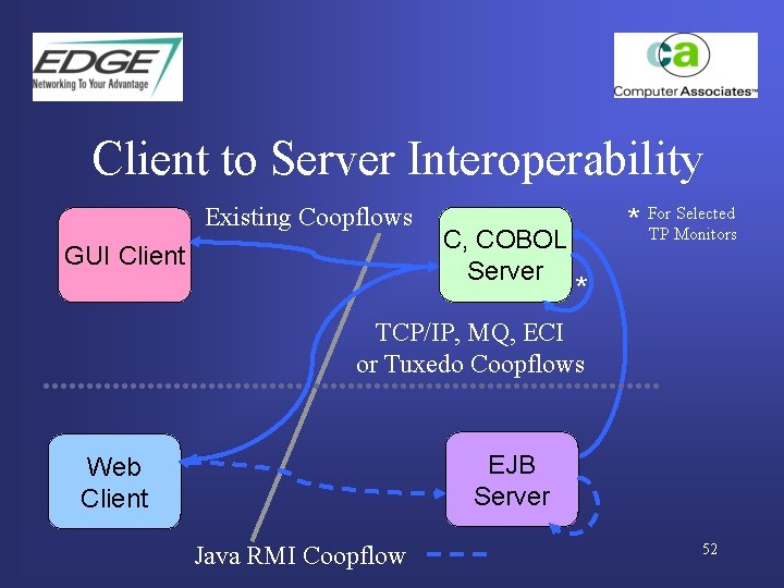 Client to Server Interoperability Existing Coopflows GUI Client C, COBOL Server Selected * For