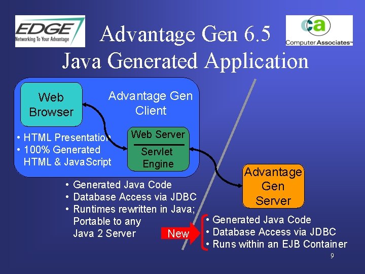 Advantage Gen 6. 5 Java Generated Application Web Browser Advantage Gen Client • HTML