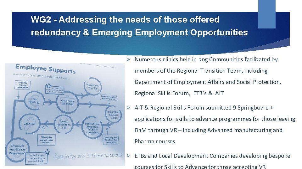 WG 2 - Addressing the needs of those offered redundancy & Emerging Employment Opportunities