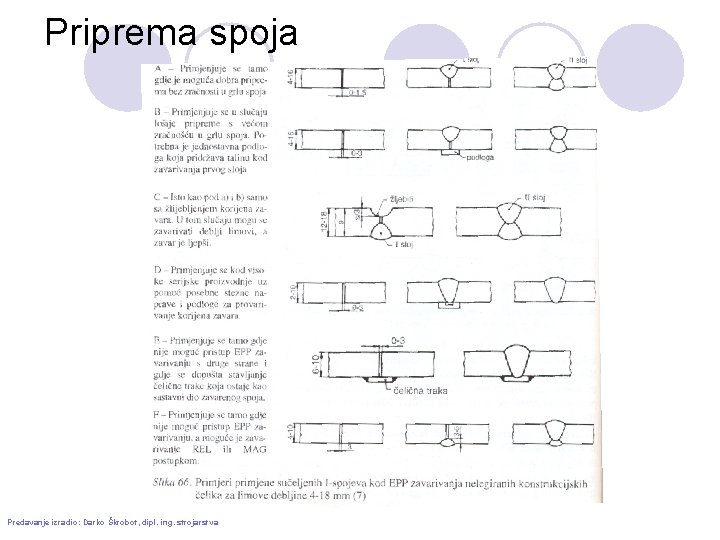 Priprema spoja Predavanje izradio: Darko Škrobot, dipl. ing. strojarstva 