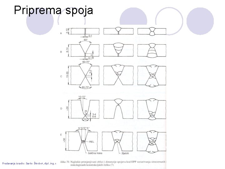 Priprema spoja Predavanje izradio: Darko Škrobot, dipl. ing. strojarstva 