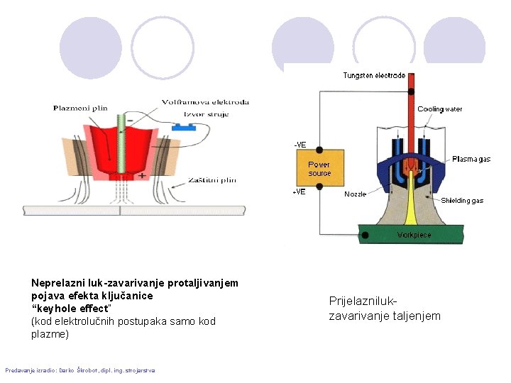 Neprelazni luk-zavarivanje protaljivanjem pojava efekta ključanice “keyhole effect” (kod elektrolučnih postupaka samo kod plazme)