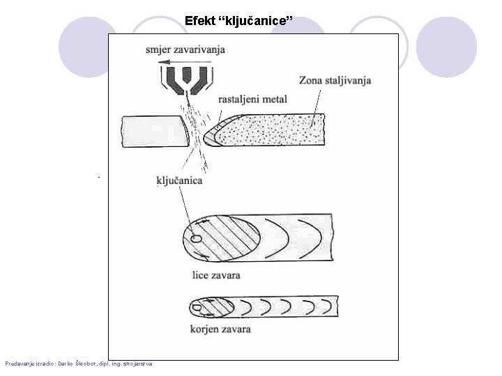 Efekt “ključanice” - Predavanje izradio: Darko Škrobot, dipl. ing. strojarstva 