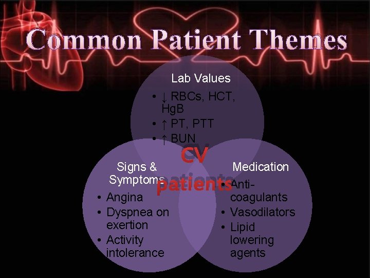 Common Patient Themes Lab Values • ↓ RBCs, HCT, Hg. B • ↑ PT,