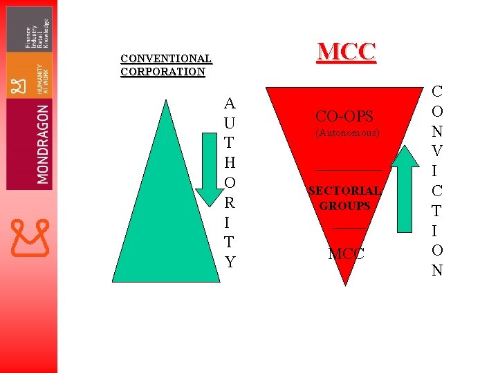 MCC CONVENTIONAL CORPORATION A U T H O R I T Y CO-OPS (Autonomous)