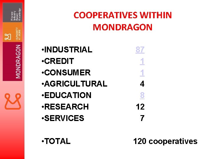 COOPERATIVES WITHIN MONDRAGON • INDUSTRIAL • CREDIT • CONSUMER • AGRICULTURAL • EDUCATION •