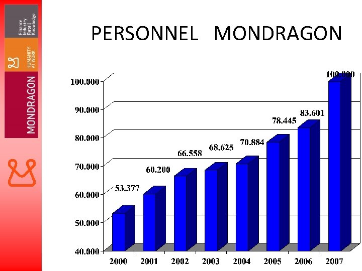 PERSONNEL MONDRAGON 