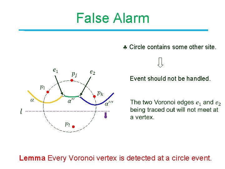 False Alarm Circle contains some other site. Event should not be handled. Lemma Every