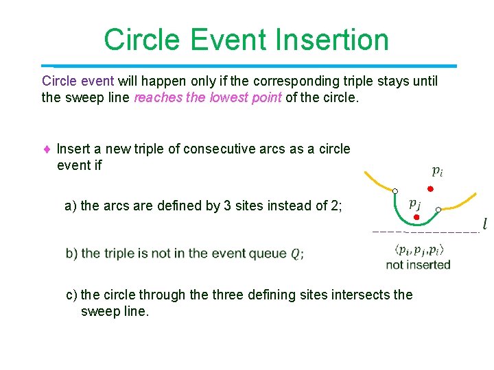 Circle Event Insertion Circle event will happen only if the corresponding triple stays until