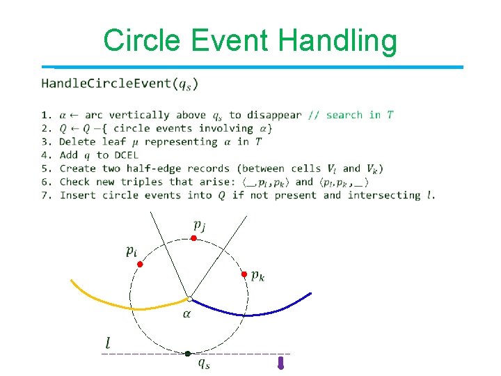 Circle Event Handling 