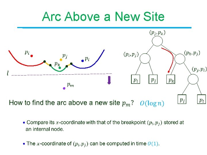 Arc Above a New Site 