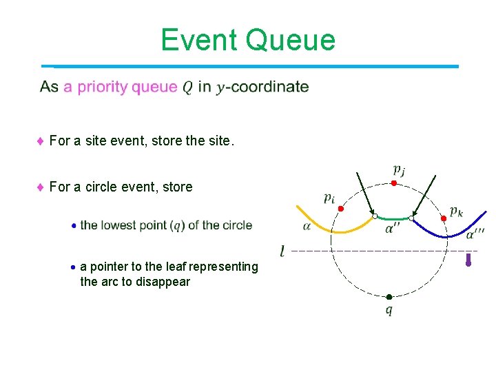 Event Queue For a site event, store the site. For a circle event, store