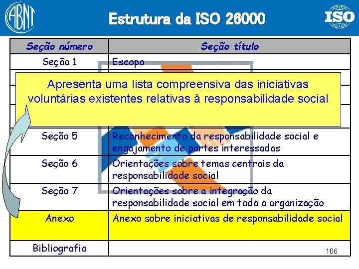 Estrutura da ISO 26000 Seção número Seção título Seção 1 Escopo Seção 2 Termos