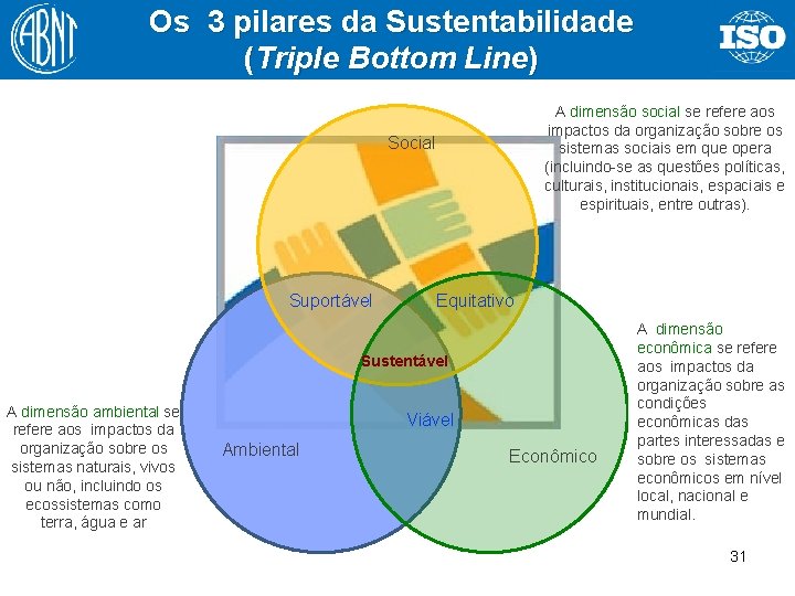 Os 3 pilares da Sustentabilidade (Triple Bottom Line) A dimensão social se refere aos