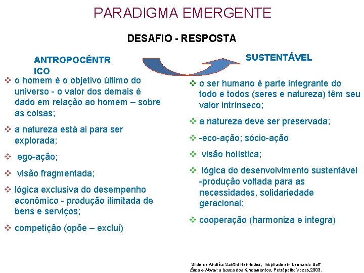 PARADIGMA EMERGENTE DESAFIO - RESPOSTA ANTROPOCÊNTR ICO v o homem é o objetivo último