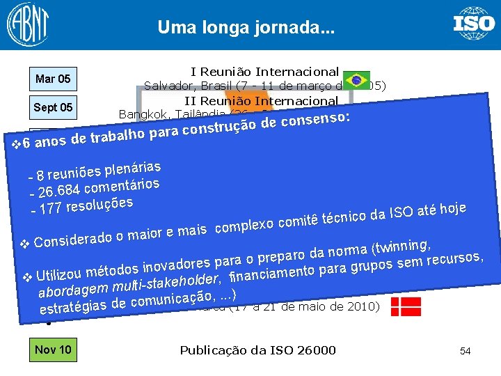 Uma longa jornada. . . Mar 05 Sept 05 I Reunião Internacional Salvador, Brasil