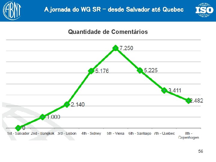 A jornada do WG SR - desde Salvador até Quebec Quantidade de Comentários 56