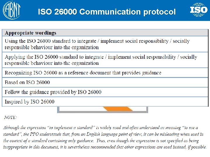 ISO 26000 Communication protocol 73 