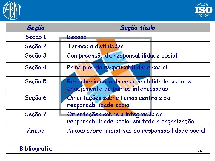 Seção título Seção 1 Escopo Seção 2 Termos e definições Seção 3 Compreensão da