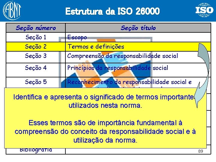 Estrutura da ISO 26000 Seção número Seção título Seção 1 Escopo Seção 2 Termos