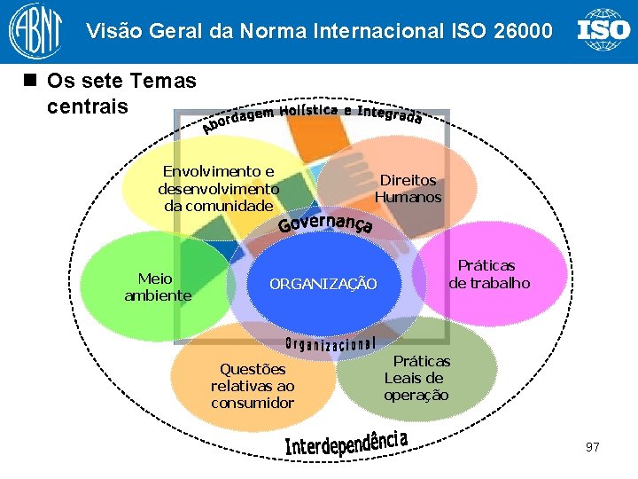 Visão Geral da Norma Internacional ISO 26000 n Os sete Temas centrais Envolvimento e