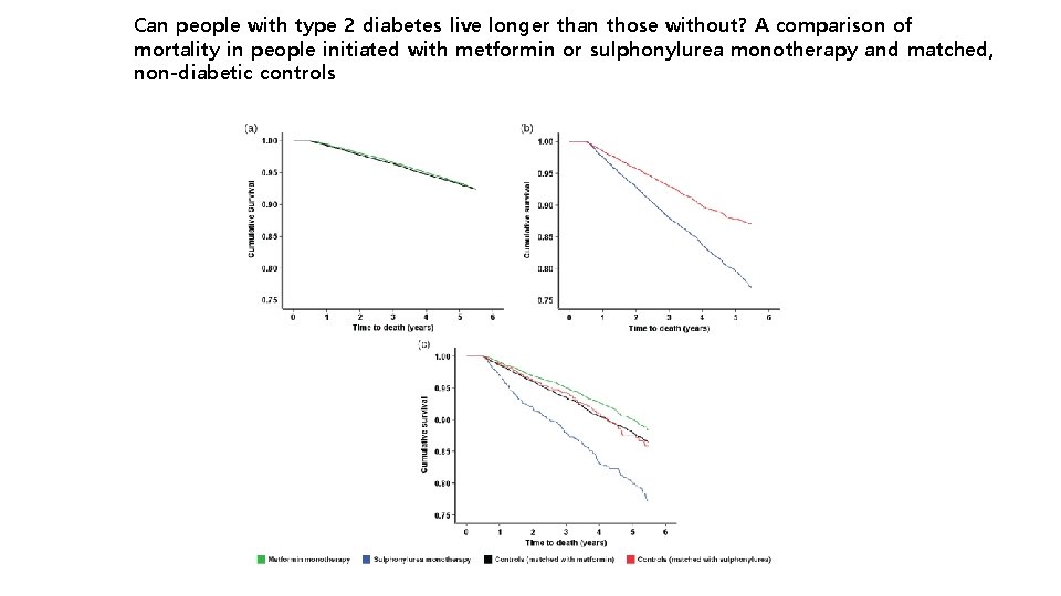 Can people with type 2 diabetes live longer than those without? A comparison of