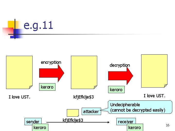 e. g. 11 encryption decryption keroro I love UST. keroro attacker sender keroro I