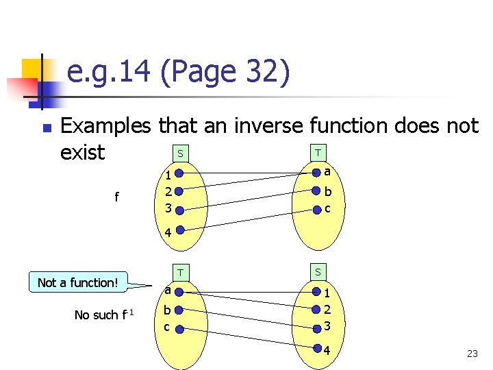 e. g. 14 (Page 32) n Examples that an inverse function does not T