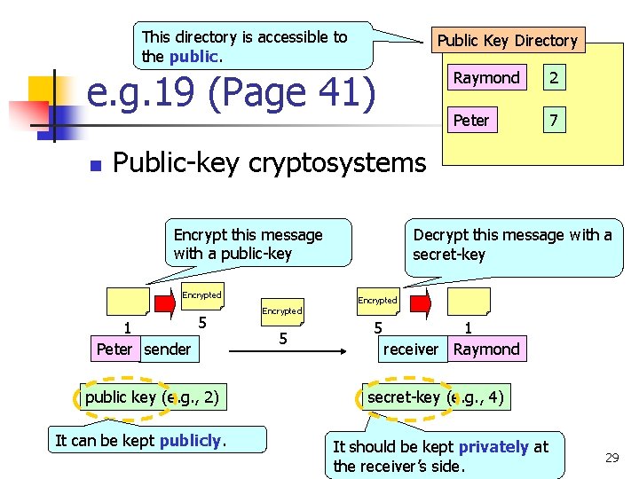 This directory is accessible to the public. Public Key Directory e. g. 19 (Page