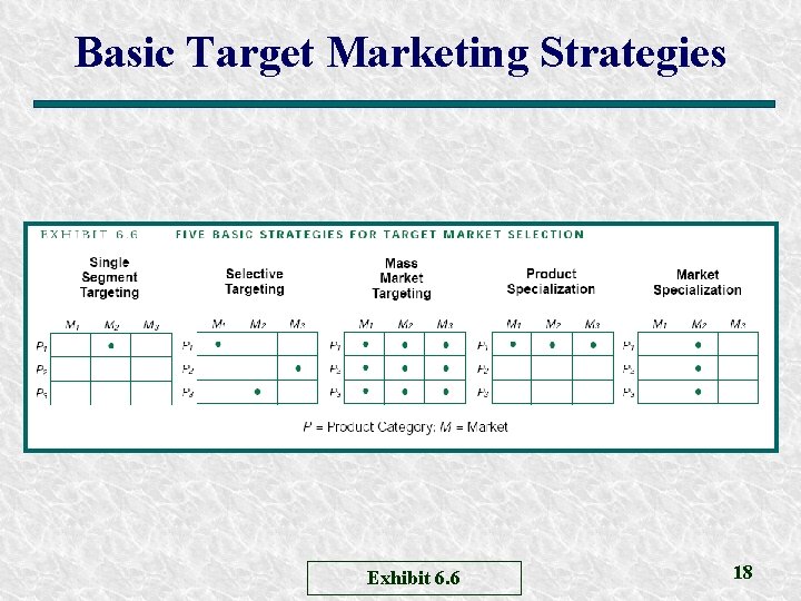 Basic Target Marketing Strategies Exhibit 6. 6 18 