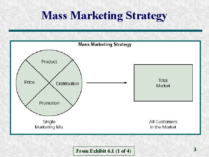 Mass Marketing Strategy From Exhibit 6. 1 (1 of 4) 3 