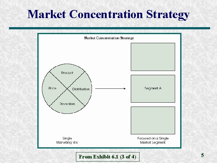 Market Concentration Strategy From Exhibit 6. 1 (3 of 4) 5 